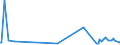 KN 1201 /Exporte /Einheit = Preise (Euro/Tonne) /Partnerland: Elfenbeink. /Meldeland: Eur27_2020 /1201:Sojabohnen, Auch Geschrotet