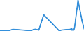 KN 1201 /Exporte /Einheit = Preise (Euro/Tonne) /Partnerland: Nigeria /Meldeland: Eur27_2020 /1201:Sojabohnen, Auch Geschrotet