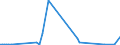 KN 1201 /Exporte /Einheit = Preise (Euro/Tonne) /Partnerland: Kamerun /Meldeland: Eur27_2020 /1201:Sojabohnen, Auch Geschrotet