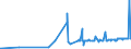 KN 1201 /Exporte /Einheit = Preise (Euro/Tonne) /Partnerland: S.tome /Meldeland: Eur27_2020 /1201:Sojabohnen, Auch Geschrotet