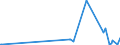 KN 1201 /Exporte /Einheit = Preise (Euro/Tonne) /Partnerland: Kongo /Meldeland: Eur27_2020 /1201:Sojabohnen, Auch Geschrotet