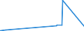 KN 1201 /Exporte /Einheit = Preise (Euro/Tonne) /Partnerland: Dem. Rep. Kongo /Meldeland: Europäische Union /1201:Sojabohnen, Auch Geschrotet