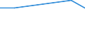 KN 1201 /Exporte /Einheit = Preise (Euro/Tonne) /Partnerland: Eritrea /Meldeland: Eur27 /1201:Sojabohnen, Auch Geschrotet