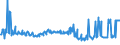 KN 12023000 /Exporte /Einheit = Preise (Euro/Tonne) /Partnerland: Irland /Meldeland: Eur27_2020 /12023000:Erdnusssamen zur Aussaat