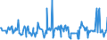 KN 12023000 /Exporte /Einheit = Preise (Euro/Tonne) /Partnerland: Luxemburg /Meldeland: Eur27_2020 /12023000:Erdnusssamen zur Aussaat