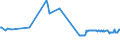 KN 12023000 /Exporte /Einheit = Preise (Euro/Tonne) /Partnerland: Lettland /Meldeland: Eur27_2020 /12023000:Erdnusssamen zur Aussaat