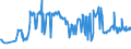 KN 12023000 /Exporte /Einheit = Preise (Euro/Tonne) /Partnerland: Slowakei /Meldeland: Eur27_2020 /12023000:Erdnusssamen zur Aussaat