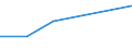 KN 12023000 /Exporte /Einheit = Preise (Euro/Tonne) /Partnerland: Gabun /Meldeland: Eur28 /12023000:Erdnusssamen zur Aussaat