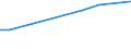 KN 12023000 /Exporte /Einheit = Preise (Euro/Tonne) /Partnerland: Suedafrika /Meldeland: Eur28 /12023000:Erdnusssamen zur Aussaat