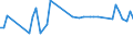 KN 12023000 /Exporte /Einheit = Preise (Euro/Tonne) /Partnerland: Schiffs/Luftfzg.bed /Meldeland: Europäische Union /12023000:Erdnusssamen zur Aussaat