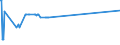 KN 12023000 /Exporte /Einheit = Preise (Euro/Tonne) /Partnerland: Schiffs/Luftfzg.bed /Meldeland: Europäische Union /12023000:Erdnusssamen zur Aussaat