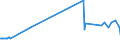 KN 12023000 /Exporte /Einheit = Preise (Euro/Tonne) /Partnerland: Nicht Ermittelte Laender Intra /Meldeland: Eur27_2020 /12023000:Erdnusssamen zur Aussaat