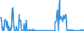 KN 12023000 /Exporte /Einheit = Mengen in Tonnen /Partnerland: Deutschland /Meldeland: Eur27_2020 /12023000:Erdnusssamen zur Aussaat