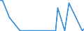 KN 12023000 /Exporte /Einheit = Mengen in Tonnen /Partnerland: Ver.koenigreich(Ohne Nordirland) /Meldeland: Eur27_2020 /12023000:Erdnusssamen zur Aussaat