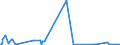 KN 12023000 /Exporte /Einheit = Mengen in Tonnen /Partnerland: Schweiz /Meldeland: Eur27_2020 /12023000:Erdnusssamen zur Aussaat