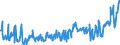 KN 12024100 /Exporte /Einheit = Preise (Euro/Tonne) /Partnerland: Deutschland /Meldeland: Eur27_2020 /12024100:Erdnüsse, Ungeschält (Ausg. Samen zur Aussaat, Geröstet Oder auf Andere Weise Hitzebehandelt)