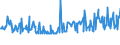 KN 12024100 /Exporte /Einheit = Preise (Euro/Tonne) /Partnerland: Ver.koenigreich /Meldeland: Eur27_2020 /12024100:Erdnüsse, Ungeschält (Ausg. Samen zur Aussaat, Geröstet Oder auf Andere Weise Hitzebehandelt)