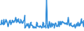 KN 12024100 /Exporte /Einheit = Preise (Euro/Tonne) /Partnerland: Irland /Meldeland: Eur27_2020 /12024100:Erdnüsse, Ungeschält (Ausg. Samen zur Aussaat, Geröstet Oder auf Andere Weise Hitzebehandelt)