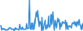 KN 12024100 /Exporte /Einheit = Preise (Euro/Tonne) /Partnerland: Luxemburg /Meldeland: Eur27_2020 /12024100:Erdnüsse, Ungeschält (Ausg. Samen zur Aussaat, Geröstet Oder auf Andere Weise Hitzebehandelt)