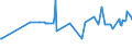 KN 12024100 /Exporte /Einheit = Preise (Euro/Tonne) /Partnerland: Island /Meldeland: Eur27_2020 /12024100:Erdnüsse, Ungeschält (Ausg. Samen zur Aussaat, Geröstet Oder auf Andere Weise Hitzebehandelt)