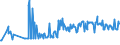 KN 12024100 /Exporte /Einheit = Preise (Euro/Tonne) /Partnerland: Finnland /Meldeland: Eur27_2020 /12024100:Erdnüsse, Ungeschält (Ausg. Samen zur Aussaat, Geröstet Oder auf Andere Weise Hitzebehandelt)