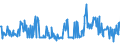 KN 12024100 /Exporte /Einheit = Preise (Euro/Tonne) /Partnerland: Oesterreich /Meldeland: Eur27_2020 /12024100:Erdnüsse, Ungeschält (Ausg. Samen zur Aussaat, Geröstet Oder auf Andere Weise Hitzebehandelt)