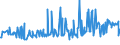 KN 12024100 /Exporte /Einheit = Preise (Euro/Tonne) /Partnerland: Schweiz /Meldeland: Eur27_2020 /12024100:Erdnüsse, Ungeschält (Ausg. Samen zur Aussaat, Geröstet Oder auf Andere Weise Hitzebehandelt)