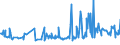 KN 12024100 /Exporte /Einheit = Preise (Euro/Tonne) /Partnerland: Lettland /Meldeland: Eur27_2020 /12024100:Erdnüsse, Ungeschält (Ausg. Samen zur Aussaat, Geröstet Oder auf Andere Weise Hitzebehandelt)