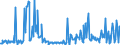 KN 12024100 /Exporte /Einheit = Preise (Euro/Tonne) /Partnerland: Tschechien /Meldeland: Eur27_2020 /12024100:Erdnüsse, Ungeschält (Ausg. Samen zur Aussaat, Geröstet Oder auf Andere Weise Hitzebehandelt)