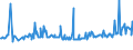 KN 12024100 /Exporte /Einheit = Preise (Euro/Tonne) /Partnerland: Rumaenien /Meldeland: Eur27_2020 /12024100:Erdnüsse, Ungeschält (Ausg. Samen zur Aussaat, Geröstet Oder auf Andere Weise Hitzebehandelt)