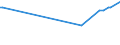 KN 12024100 /Exporte /Einheit = Preise (Euro/Tonne) /Partnerland: Ehem.jug.rep.mazed /Meldeland: Eur27_2020 /12024100:Erdnüsse, Ungeschält (Ausg. Samen zur Aussaat, Geröstet Oder auf Andere Weise Hitzebehandelt)