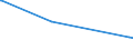 KN 12024100 /Exporte /Einheit = Preise (Euro/Tonne) /Partnerland: Aequat.guin. /Meldeland: Eur27_2020 /12024100:Erdnüsse, Ungeschält (Ausg. Samen zur Aussaat, Geröstet Oder auf Andere Weise Hitzebehandelt)