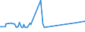 KN 12024100 /Exporte /Einheit = Preise (Euro/Tonne) /Partnerland: S.tome /Meldeland: Eur27_2020 /12024100:Erdnüsse, Ungeschält (Ausg. Samen zur Aussaat, Geröstet Oder auf Andere Weise Hitzebehandelt)