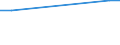 KN 12024100 /Exporte /Einheit = Preise (Euro/Tonne) /Partnerland: Seychellen /Meldeland: Europäische Union /12024100:Erdnüsse, Ungeschält (Ausg. Samen zur Aussaat, Geröstet Oder auf Andere Weise Hitzebehandelt)