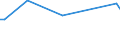 KN 12024100 /Exporte /Einheit = Preise (Euro/Tonne) /Partnerland: Mosambik /Meldeland: Europäische Union /12024100:Erdnüsse, Ungeschält (Ausg. Samen zur Aussaat, Geröstet Oder auf Andere Weise Hitzebehandelt)