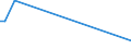 KN 12024100 /Exporte /Einheit = Preise (Euro/Tonne) /Partnerland: Kanada /Meldeland: Europäische Union /12024100:Erdnüsse, Ungeschält (Ausg. Samen zur Aussaat, Geröstet Oder auf Andere Weise Hitzebehandelt)