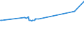 KN 12024100 /Exporte /Einheit = Preise (Euro/Tonne) /Partnerland: Groenland /Meldeland: Eur27_2020 /12024100:Erdnüsse, Ungeschält (Ausg. Samen zur Aussaat, Geröstet Oder auf Andere Weise Hitzebehandelt)