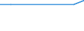 KN 12024100 /Exporte /Einheit = Preise (Euro/Tonne) /Partnerland: Nl Antillen /Meldeland: Eur28 /12024100:Erdnüsse, Ungeschält (Ausg. Samen zur Aussaat, Geröstet Oder auf Andere Weise Hitzebehandelt)