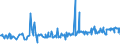 KN 12024100 /Exporte /Einheit = Preise (Euro/Tonne) /Partnerland: Zypern /Meldeland: Eur27_2020 /12024100:Erdnüsse, Ungeschält (Ausg. Samen zur Aussaat, Geröstet Oder auf Andere Weise Hitzebehandelt)