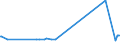 KN 12024100 /Exporte /Einheit = Preise (Euro/Tonne) /Partnerland: Saudi-arab. /Meldeland: Eur27_2020 /12024100:Erdnüsse, Ungeschält (Ausg. Samen zur Aussaat, Geröstet Oder auf Andere Weise Hitzebehandelt)