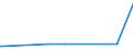 KN 12024100 /Exporte /Einheit = Preise (Euro/Tonne) /Partnerland: Kuwait /Meldeland: Eur27_2020 /12024100:Erdnüsse, Ungeschält (Ausg. Samen zur Aussaat, Geröstet Oder auf Andere Weise Hitzebehandelt)