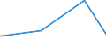 KN 12024100 /Exporte /Einheit = Preise (Euro/Tonne) /Partnerland: Katar /Meldeland: Eur27_2020 /12024100:Erdnüsse, Ungeschält (Ausg. Samen zur Aussaat, Geröstet Oder auf Andere Weise Hitzebehandelt)