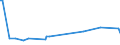 KN 12024100 /Exporte /Einheit = Preise (Euro/Tonne) /Partnerland: Arabische Emirate /Meldeland: Eur27_2020 /12024100:Erdnüsse, Ungeschält (Ausg. Samen zur Aussaat, Geröstet Oder auf Andere Weise Hitzebehandelt)