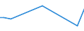 KN 12024100 /Exporte /Einheit = Preise (Euro/Tonne) /Partnerland: Oman /Meldeland: Eur27_2020 /12024100:Erdnüsse, Ungeschält (Ausg. Samen zur Aussaat, Geröstet Oder auf Andere Weise Hitzebehandelt)