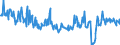 KN 12024200 /Exporte /Einheit = Preise (Euro/Tonne) /Partnerland: Italien /Meldeland: Eur27_2020 /12024200:Erdnüsse, Geschält, Auch Geschrotet (Ausg. Samen zur Aussaat, Geröstet Oder auf Andere Weise Hitzebehandelt)