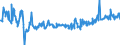 KN 12024200 /Exporte /Einheit = Preise (Euro/Tonne) /Partnerland: Daenemark /Meldeland: Eur27_2020 /12024200:Erdnüsse, Geschält, Auch Geschrotet (Ausg. Samen zur Aussaat, Geröstet Oder auf Andere Weise Hitzebehandelt)