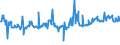 KN 12024200 /Exporte /Einheit = Preise (Euro/Tonne) /Partnerland: Griechenland /Meldeland: Eur27_2020 /12024200:Erdnüsse, Geschält, Auch Geschrotet (Ausg. Samen zur Aussaat, Geröstet Oder auf Andere Weise Hitzebehandelt)