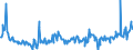 CN 12024200 /Exports /Unit = Prices (Euro/ton) /Partner: Hungary /Reporter: Eur27_2020 /12024200:Groundnuts, Shelled, Whether or not Broken (Excl. Seed for Sowing, Roasted or Otherwise Cooked)