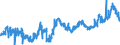 KN 1202 /Exporte /Einheit = Preise (Euro/Tonne) /Partnerland: Frankreich /Meldeland: Eur27_2020 /1202:ErdnÃ¼sse, Weder GerÃ¶stet Noch auf Andere Weise Hitzebehandelt, Auch GeschÃ¤lt Oder Geschrotet