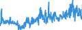 KN 1202 /Exporte /Einheit = Preise (Euro/Tonne) /Partnerland: Niederlande /Meldeland: Eur27_2020 /1202:ErdnÃ¼sse, Weder GerÃ¶stet Noch auf Andere Weise Hitzebehandelt, Auch GeschÃ¤lt Oder Geschrotet